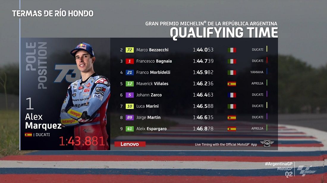 Info jadwal live streaming Trans7 hari ini tayang Sprint Race MotoGP Argentina 2023 pada Minggu 2 April 2023 pukul 01.00 WIB.