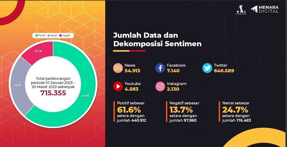 Survey Prabowo Subianto sebagai calon presiden pada Pemilihan Presiden (Pilpres) tanggal 14 Februari 2024. Sumber: Riset big data Kaze Media Monitoring
