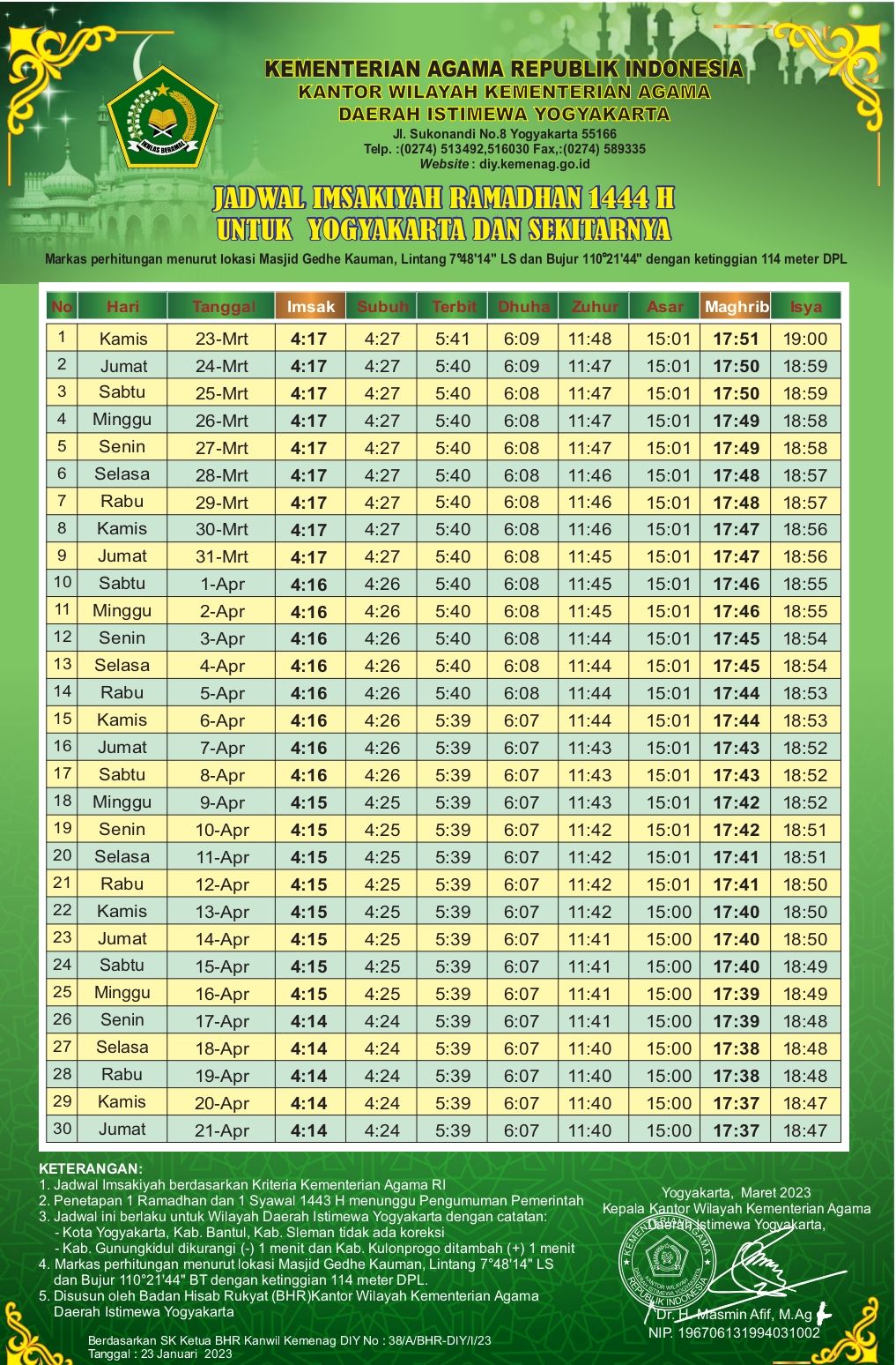 Jadwal Imsakiyah Ramadhan dan Waktu Shalat untuk Yogyakarta dan Sekitarnya