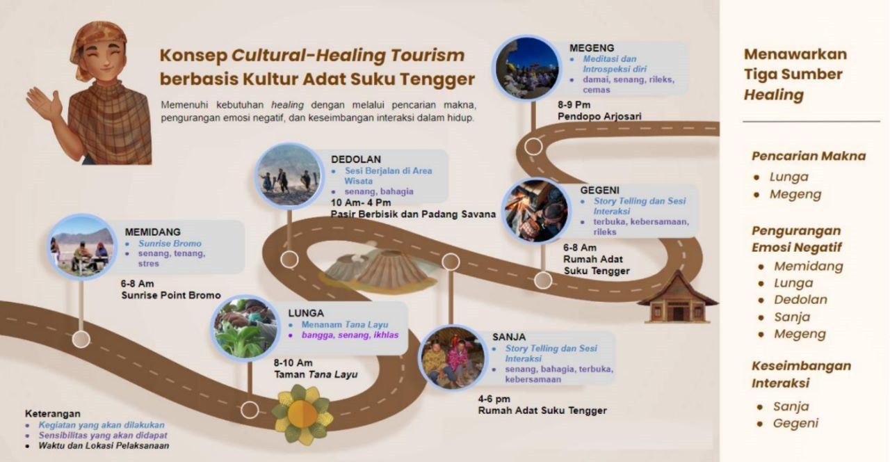 Mahasiswa ITS menjadi Pencetus Healing Tourism pada Adat Suku Tengger