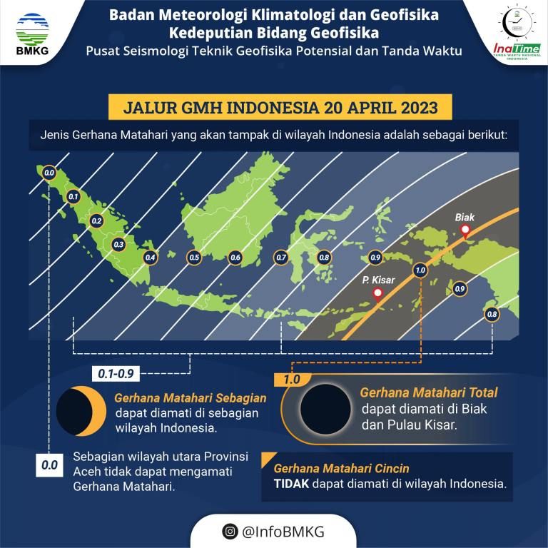 Saksikan Keindahan Gerhana Matahari Hibrid 20 April 2023 Melalui Live Streaming Berbagai Lokasi di Indonesia