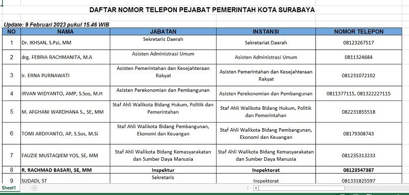 Tangkapan layar daftar nomor HP Pejabat Pemkot Surabaya yang dibagikan Wakil Wali Kota Surabaya Armuji