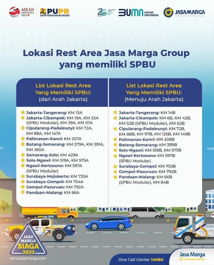 Daftar Rest Area Yang Tersedia SPBU, Pastikan Mudikmu Lancar - Halaman 2