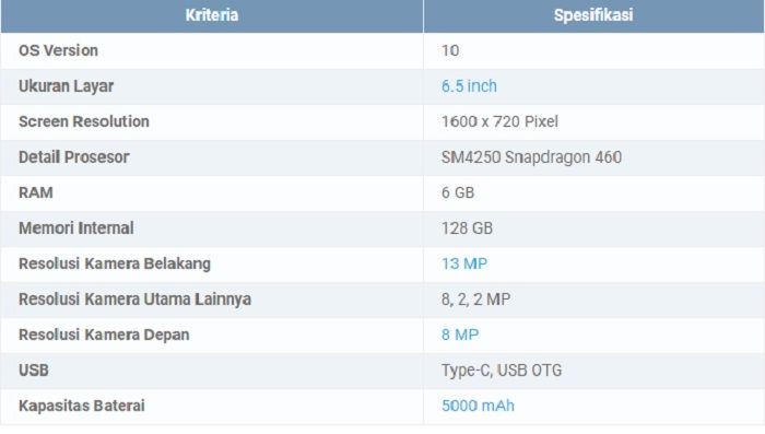 Ga Masuk Akal? RAM 6GB Murah Terbaik Di 2023, Harga Mulai Rp1 Jutaan ...