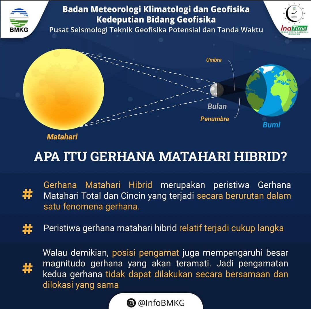 Ilustrasi Gerhana Matahari Hibrid yang akan terjadi di Indinesia pada 20 April 2023./Foto: Instagram @infobmkg