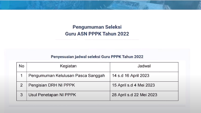 PPPK Guru 2022