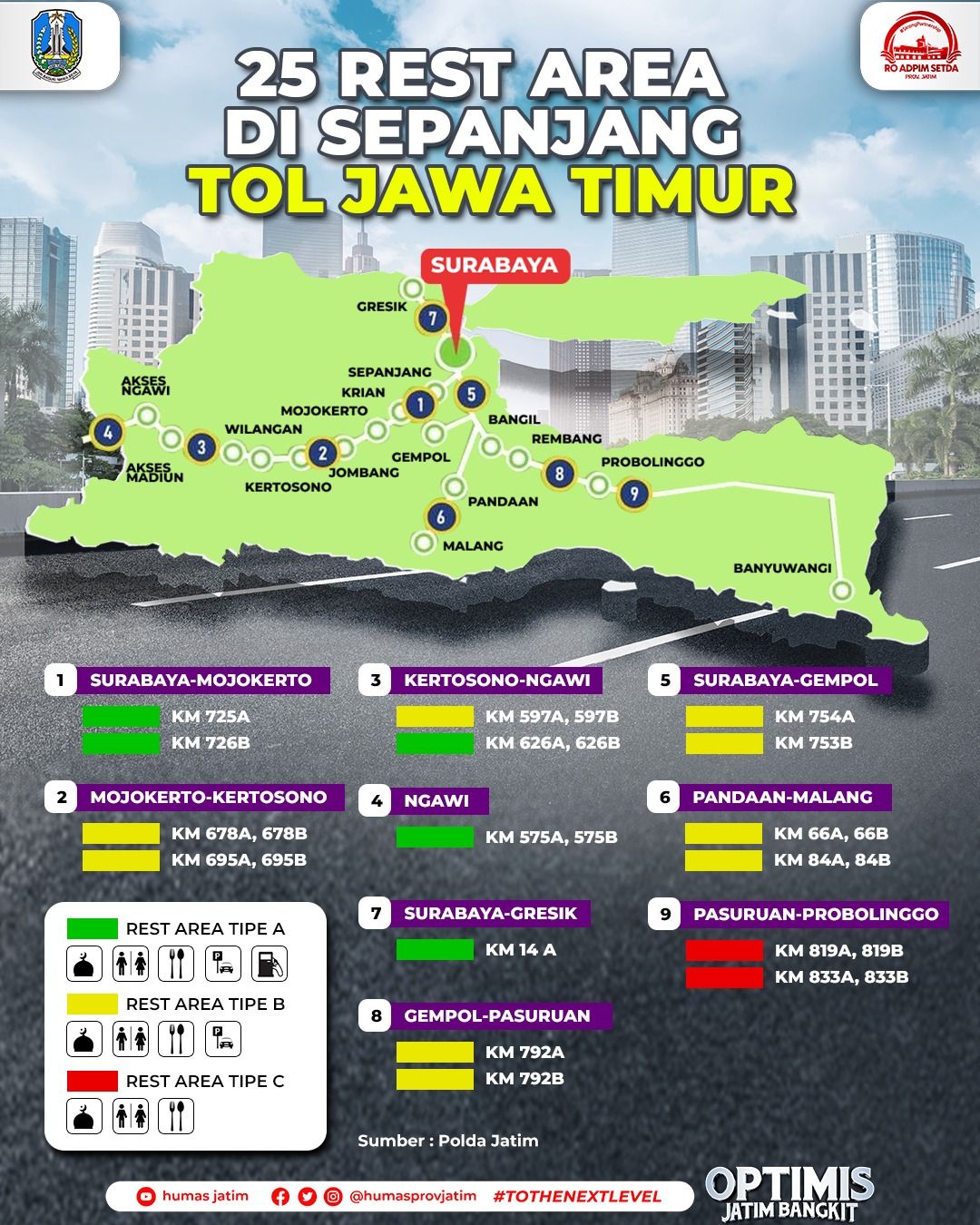 Sebaran rest area di sepanjang tol Jawa Timur 