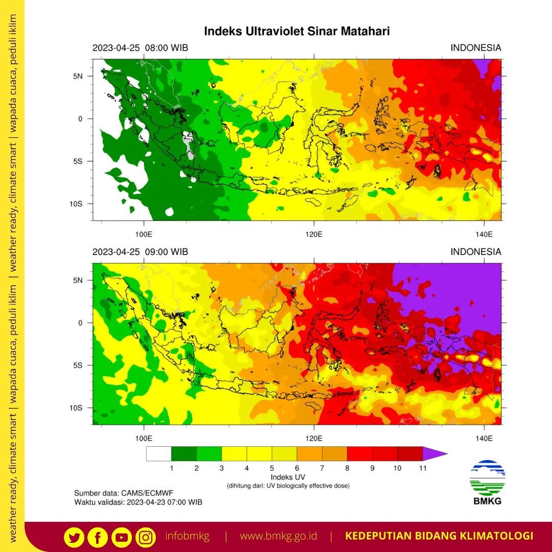 Simak Indeks Ultraviolet Sinar Matahari dari BMKG di Wilayah Indonesia Pada Tanggal 25 April 2023