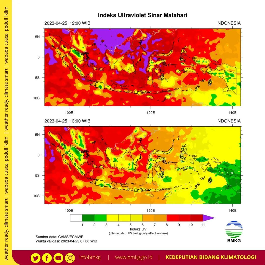 Simak Indeks Ultraviolet Sinar Matahari dari BMKG di Wilayah Indonesia Pada Tanggal 25 April 2023