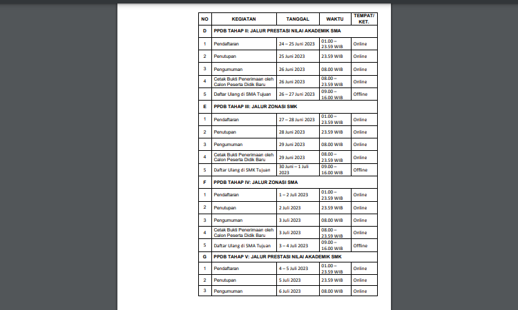 jadwal pendaftaran PPDB Jatim 2023 SMA dan SMK tahap 2, tahap 3, tahap 4, tahap 5 dan jalur zonasi dan jalur prestasi.*