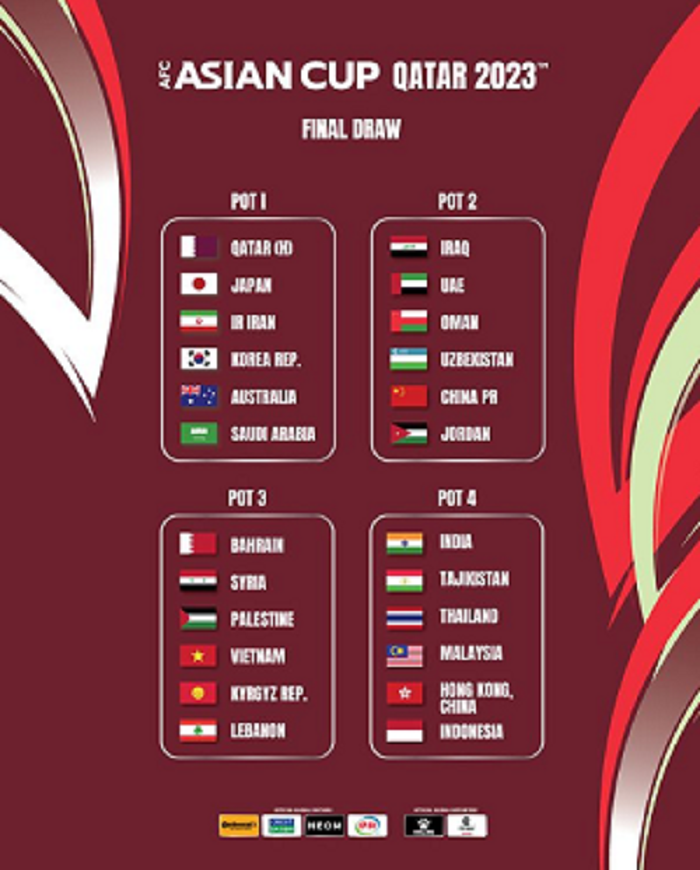 Piala Asia 2023 Digelar Di Qatar Timnas Indonesia Masuk Pot 4 Ini Jadwal Undiannya Lingkar 7539