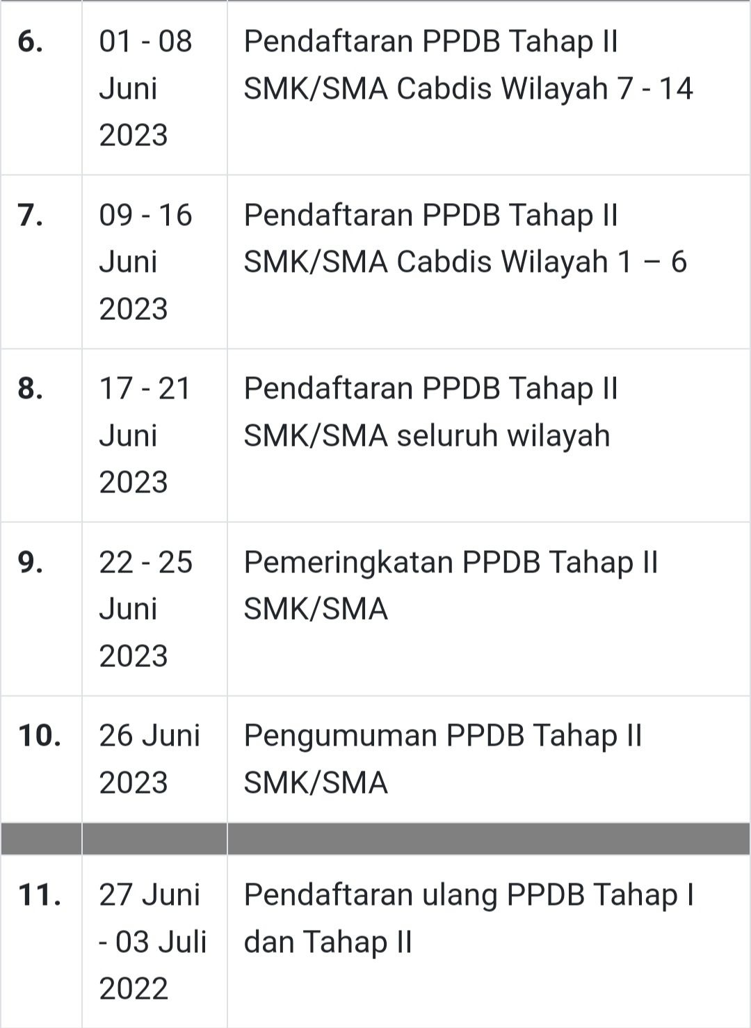 Jadwal PPDB Sumut 2023 SMA dan SMK Tahap 2.*