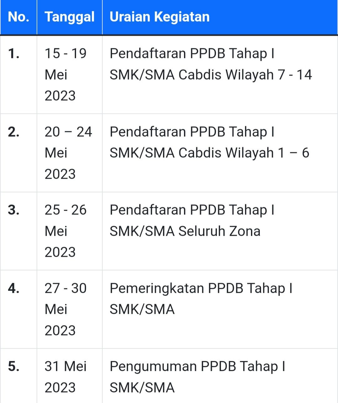 Jadwal PPDB Sumut 2023 SMA dan SMK.*