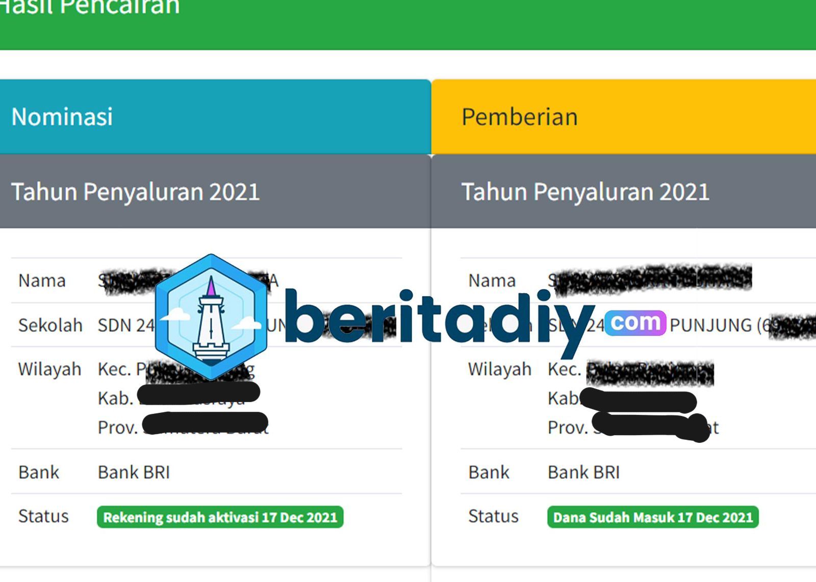 Maaf PIP Kemdikbud 2023 Tidak Cair Pada Siswa SD-SMA Paket A-C Ciri Ini ...