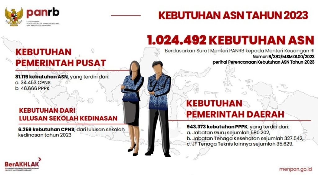 Informasi kebutuhan ASN 2023