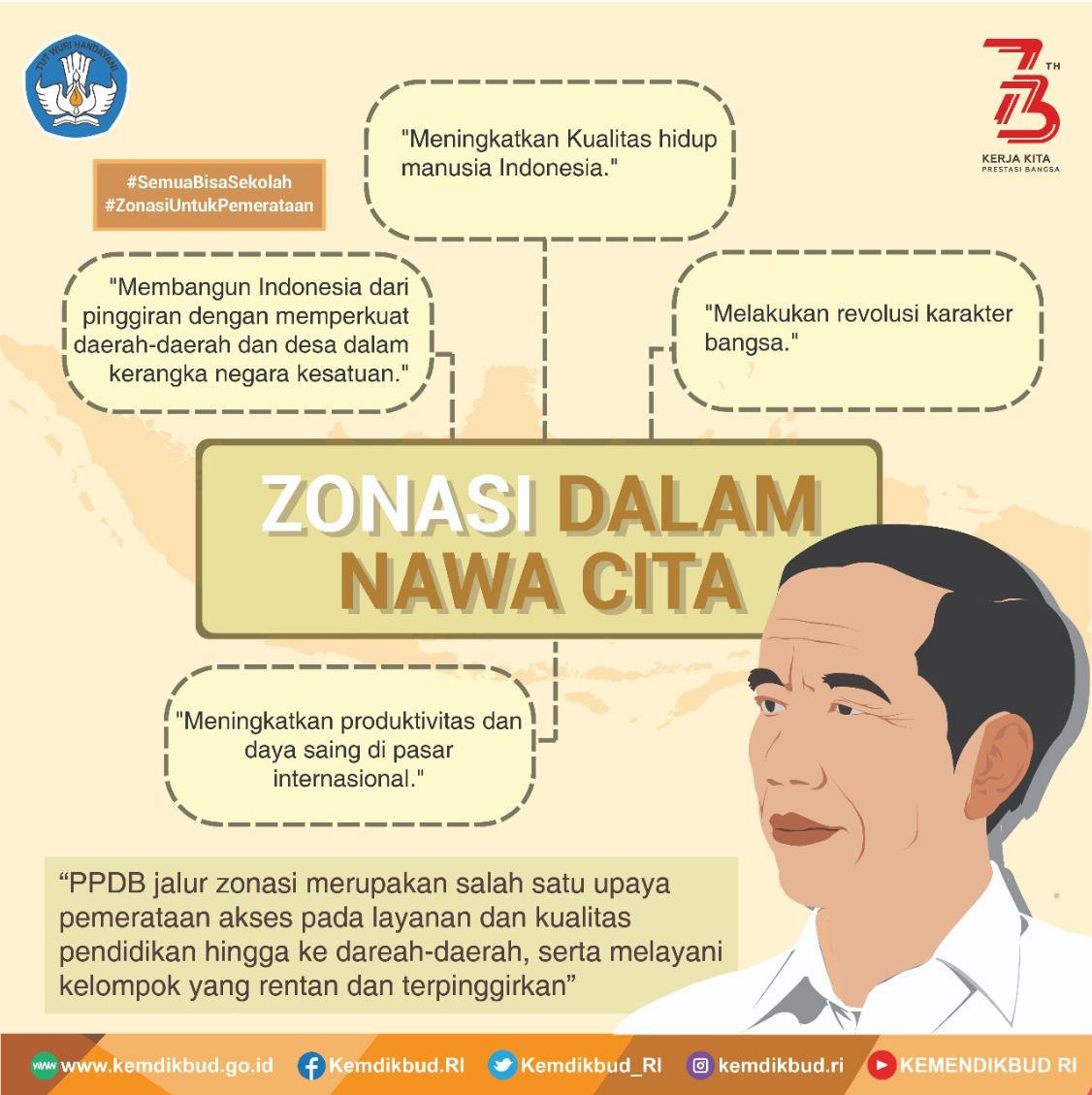 Ilustrasi strategi lolos jalur zonasi pada PPDB 2023 SMA/SMK