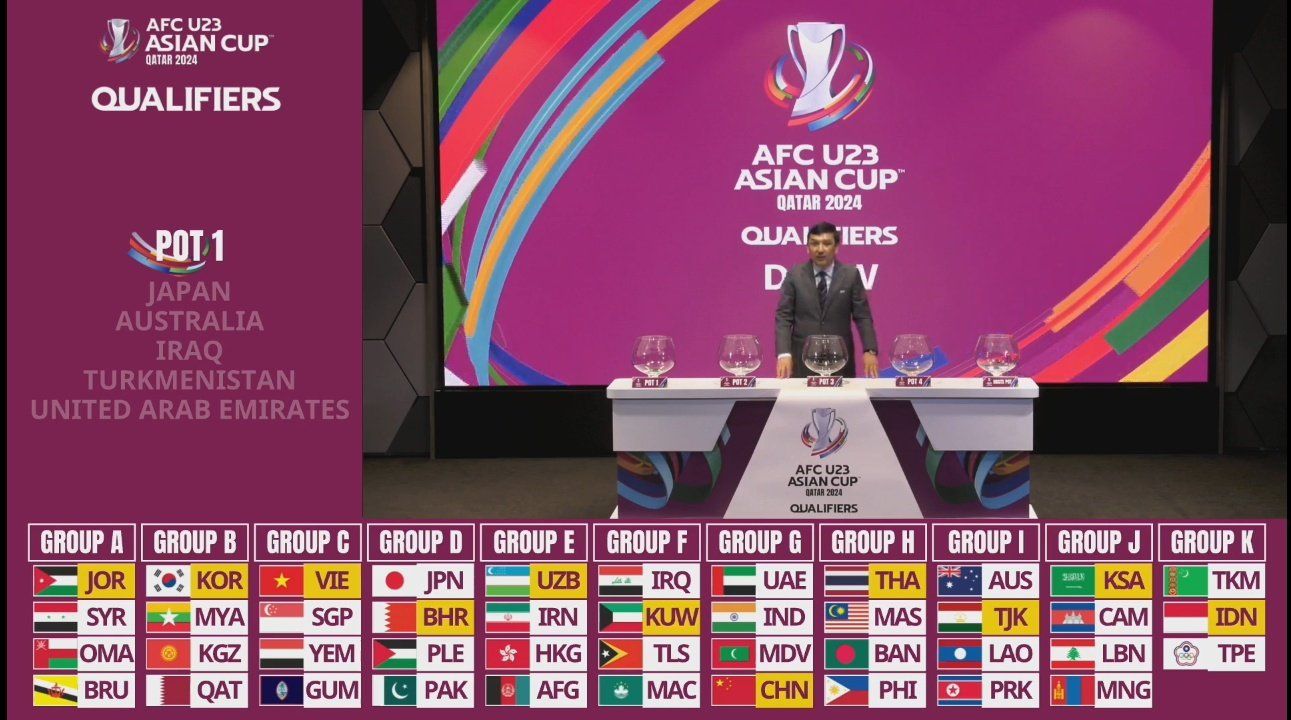 Hasil Undian Kualifikasi Piala Asia U-23 telah diumumkan/SabaCirebon 
