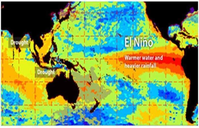 Ilustrasi El Nino