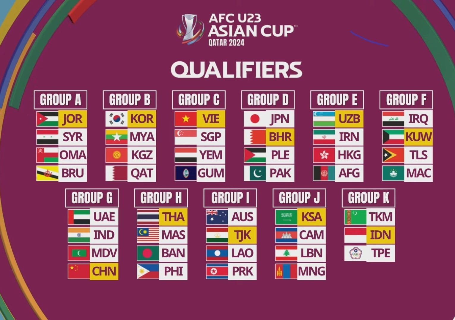 Kualifikasi grup AFC 2023, Indonesia di Grup K