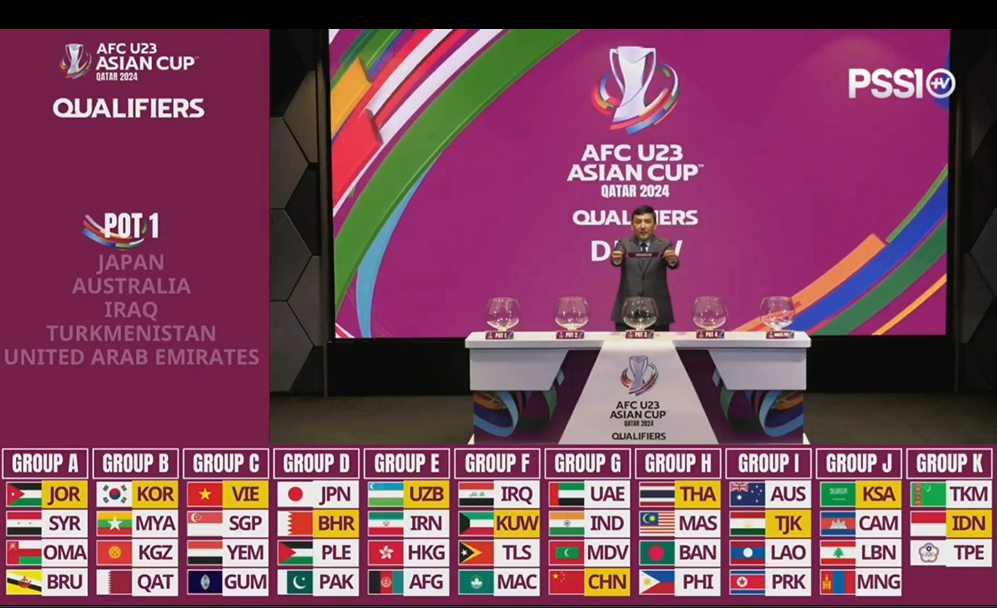 Hasil Drawing Kualifikasi Piala Asia U-23: Ini Daftarn Hasil Drawing Kualifikasi Piala Asia U23 2024. Timnas Indonesia Satu Grup dengan Taiwan