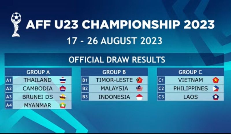 Hasil drawing Piala AFF U-23 2023