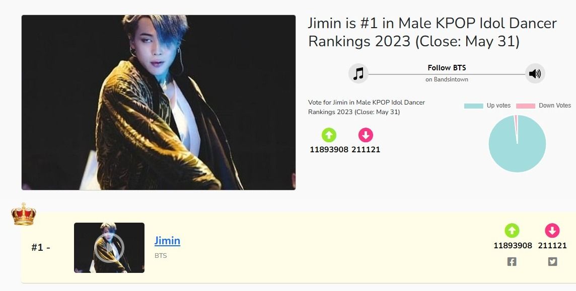 Hasil polling King Choice 'Best Male K-pop Idol Dancer'