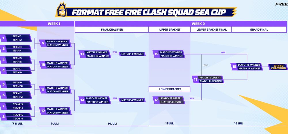 Free Fire Clash Squad SEA Cup (FFCS SEA Cup)