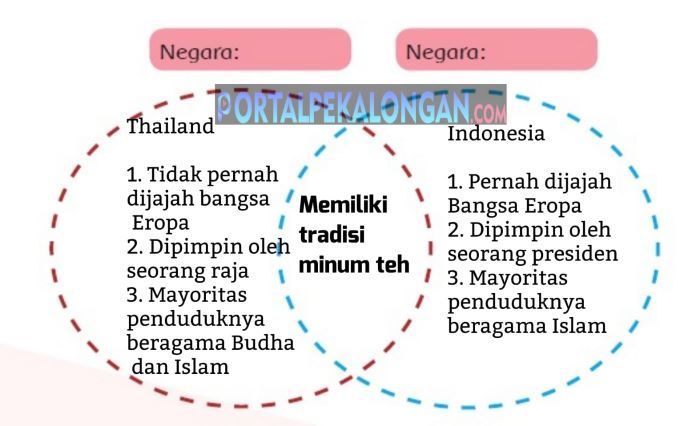 Karakteristik negara ASEAN.