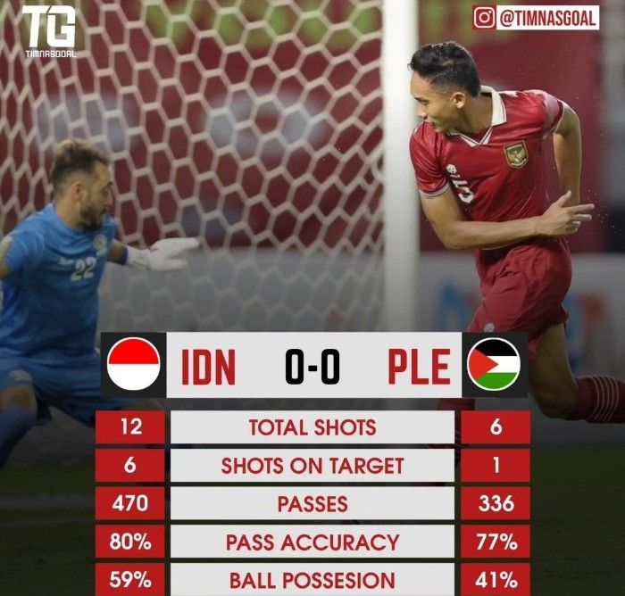 Statistik pertandingan Timnas Indonesia vs Timnas Palestina