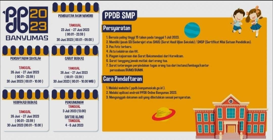 Jadwal PPDB SMP Banyumas 2023.*