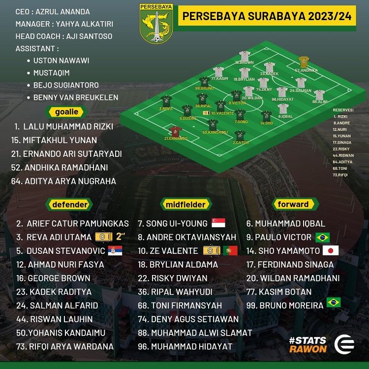 Skuad Tim Persebaya Surabaya di Liga 1 2023-2024