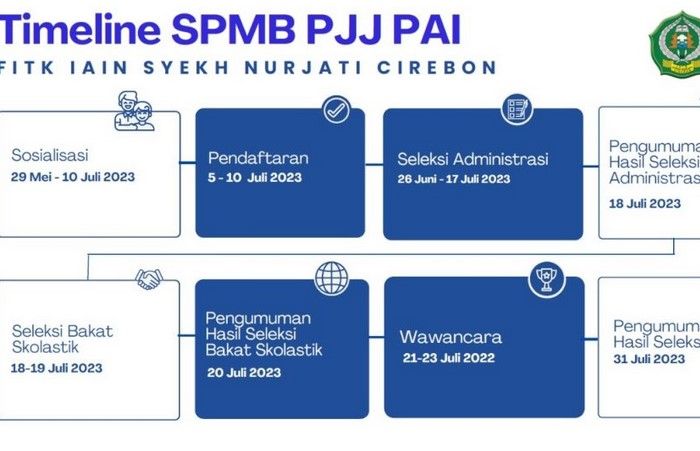Ilustrasi Alur beasiswa Kemenag SPMB PJJ PAI IAIN Syekh Nurjati Cirebon