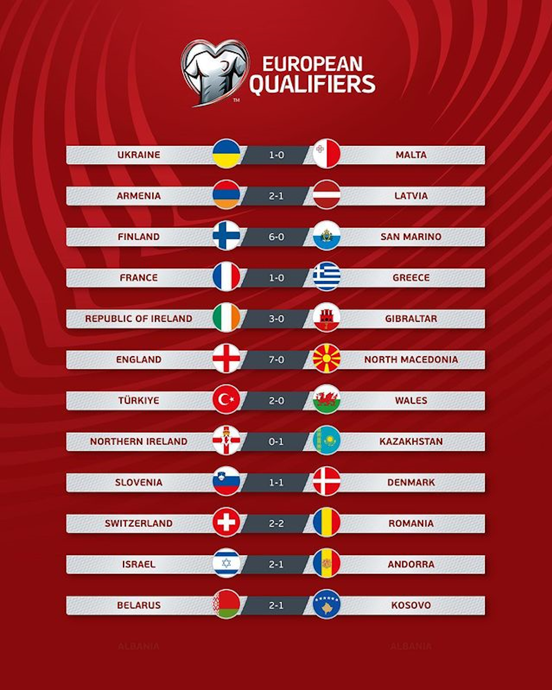 Hasil lengkap Kualifikasi Euro 2024.