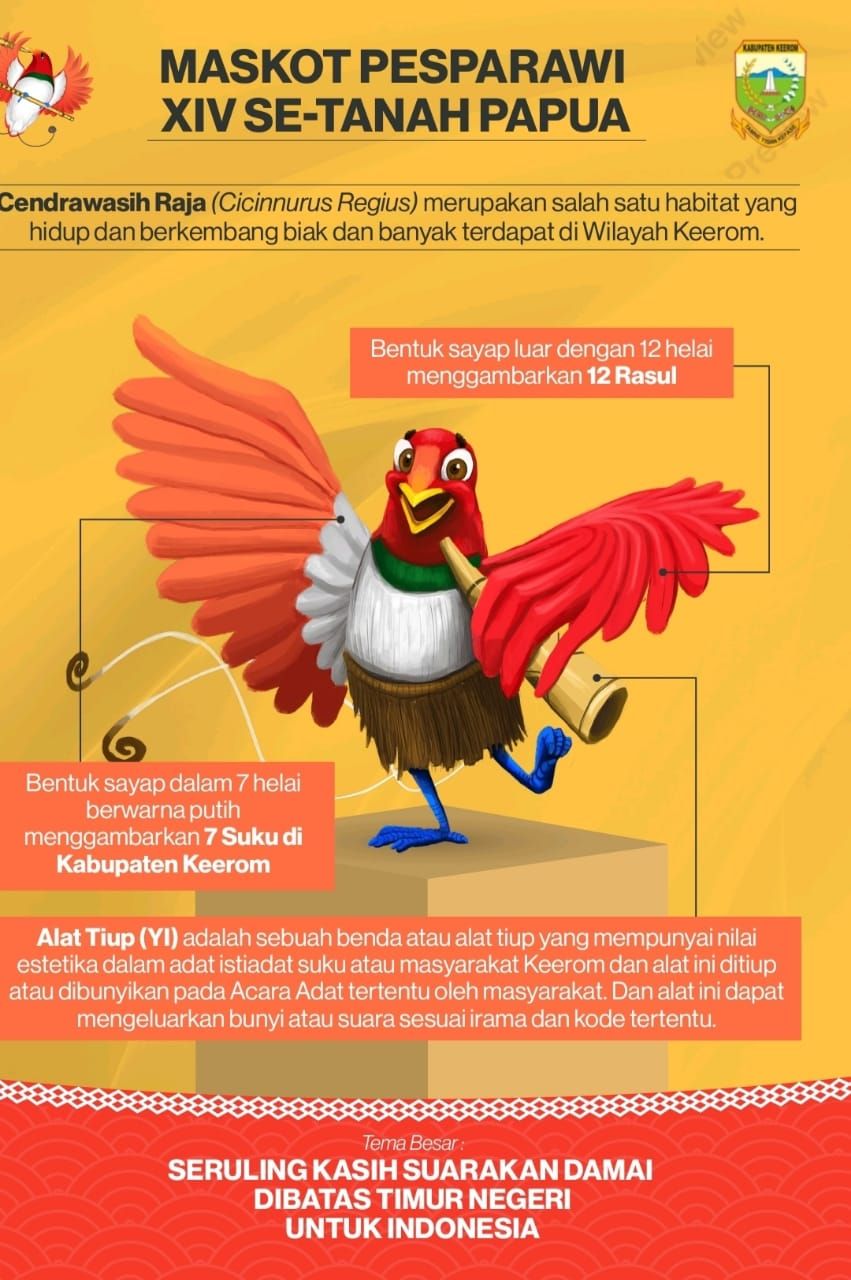 Panitia telah memutuskan 'Burung Cenderawasih Raja' sebagai Maskot Pesparawi XIV Tahun 2024 Kabupaten Keerom.