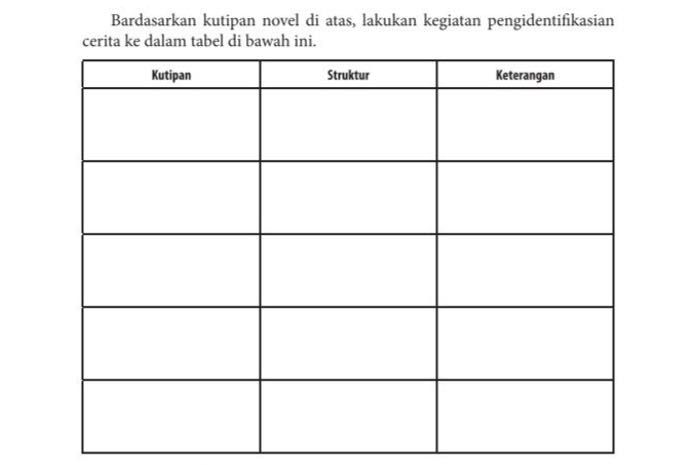 Kunci jawaban Bahasa Indonesia kelas 12 halaman 51 ini tentang kutipan, struktur novel Mangir karya Pramodeya Ananta Toer.