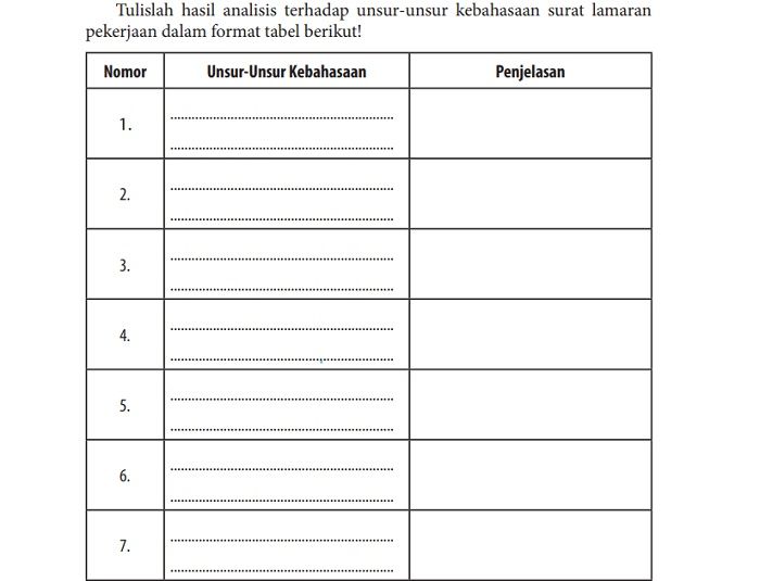 Jawaban soal halaman 12 Bahasa Indonesia kelas 12 SMA/MA kurikulum 2013, kegiatan 1: Memahami Unsur Kebahasaan Surat Lamaran Kerja