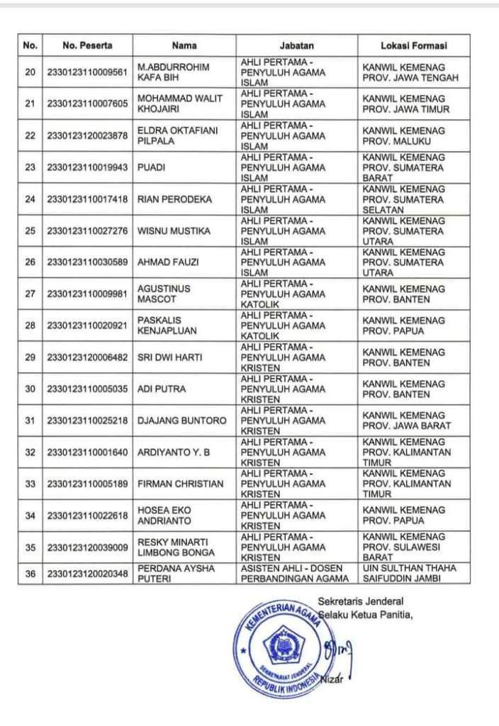 Berikut Nama-nama PPPK Kemenag 2022 yang Mengundurkan Diri