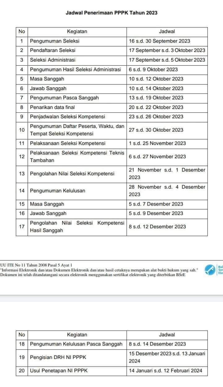 Jadwal Seleksi PPPK 2023, Pendaftaran Mulai 17 September 2023