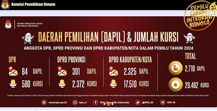 Ilustrasi Pemilu 2024 - KPU umumkan Daftar Caleg Sementara (DCS) DPR dan DPR untuk Pemilu Legislatif 2024 secara bertahap pada 19-23 Agustus 2023