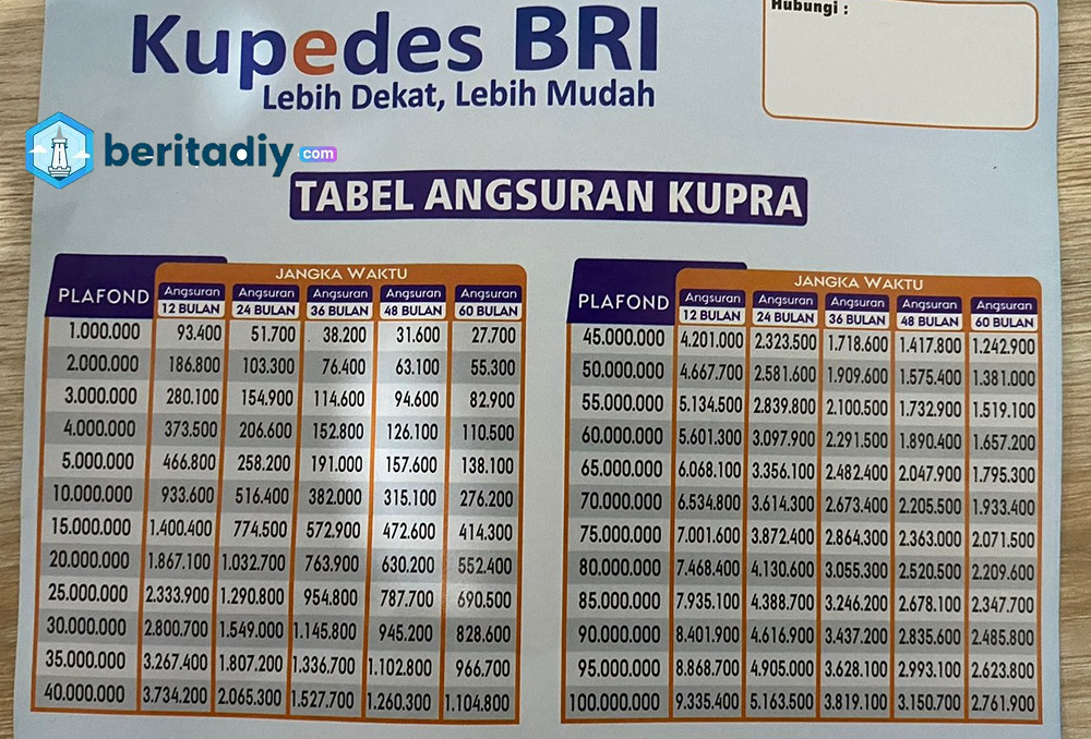 Tabel Angsuran Pinjaman BRI 2023 Non KUR Untuk Umum Lengkap Bunga Dan ...