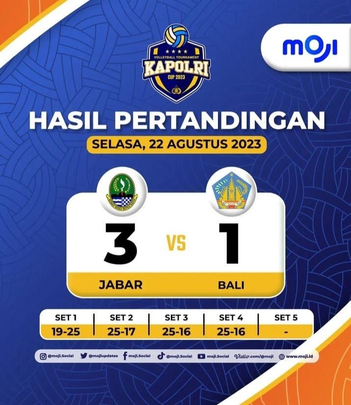 Hasil laga perdana babak 8 besar Piala Kapolri 2023, Jabar kalahkan Bali 3-1, Selasa 22 Agustus 2023.