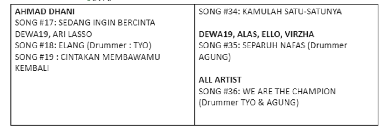 List lagu Dewa 19 featuring All Stars di Si Jalak Harupat./ Release Helmi Sugara Promotion