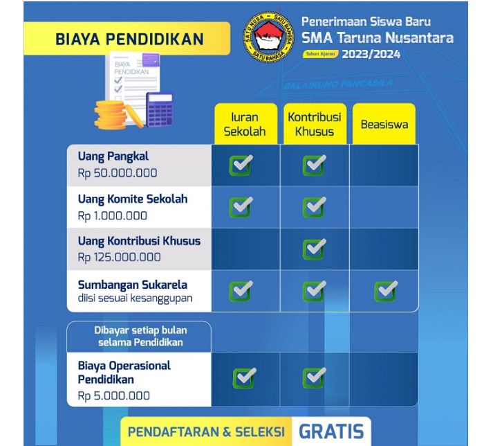 Daftar biaya sekolah di SMA Taruna Nusantara