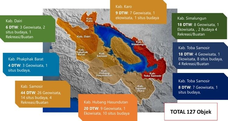 Mengenal Danau Toba Sebagai Destinasi Wisata - Sport Tourism