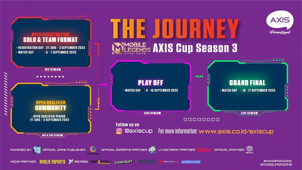 The Journey AXIS Cup MLBB Season 3 2023.