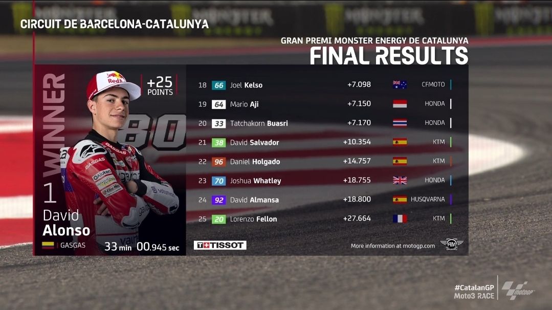 Hasil Moto3 Catalunya 2023