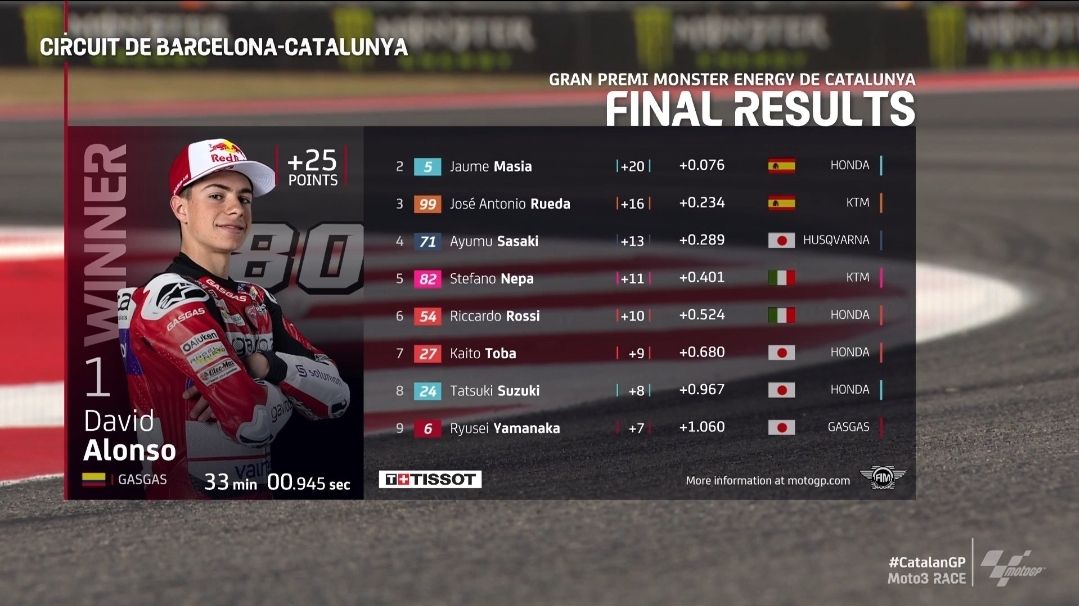 Hasil Moto3 Catalunya 2023