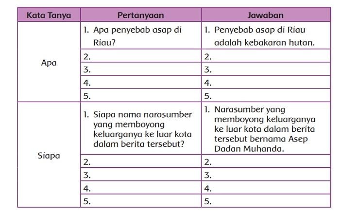 BOCORAN! Jawaban Tema 2 Kelas 5 Halaman 51, 54 Dan 55 Pembelajaran 1 ...