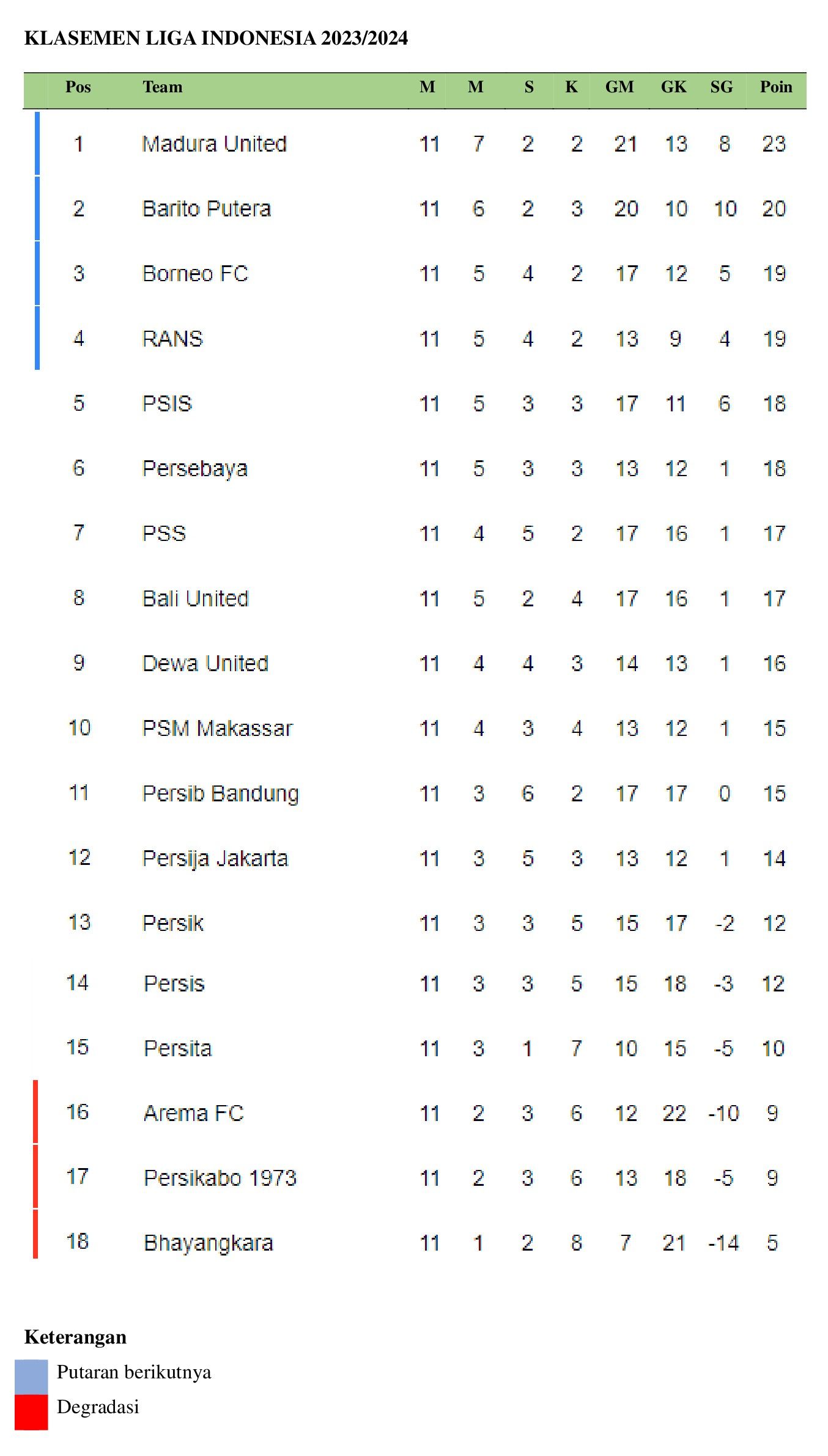 Klasemen Liga Indonesia 2023/2024