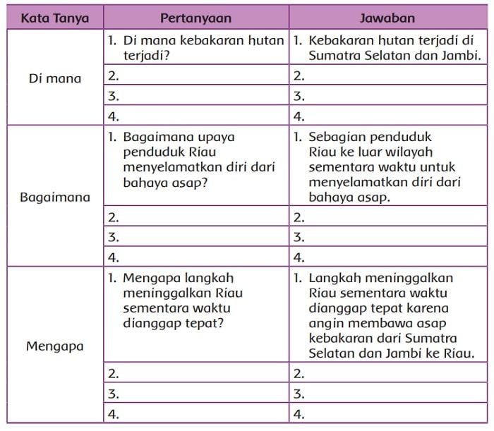 BOCORAN! Jawaban Tema 2 Kelas 5 Halaman 51, 54 Dan 55 Pembelajaran 1 ...